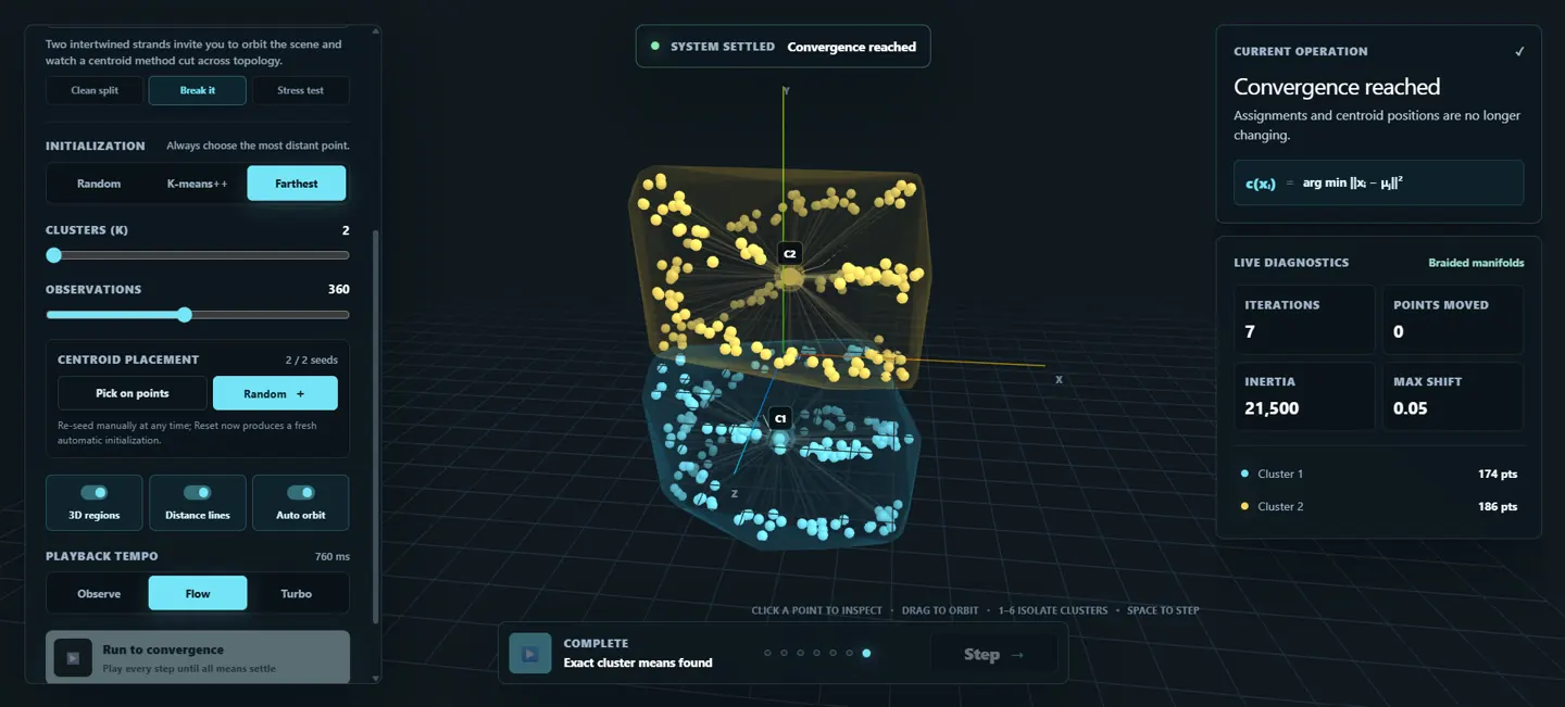 Clustering 3D Lab showing two partitions of a double helix and live diagnostics