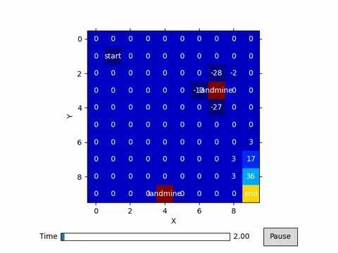 Grid-world reinforcement-learning visualization from the original project
